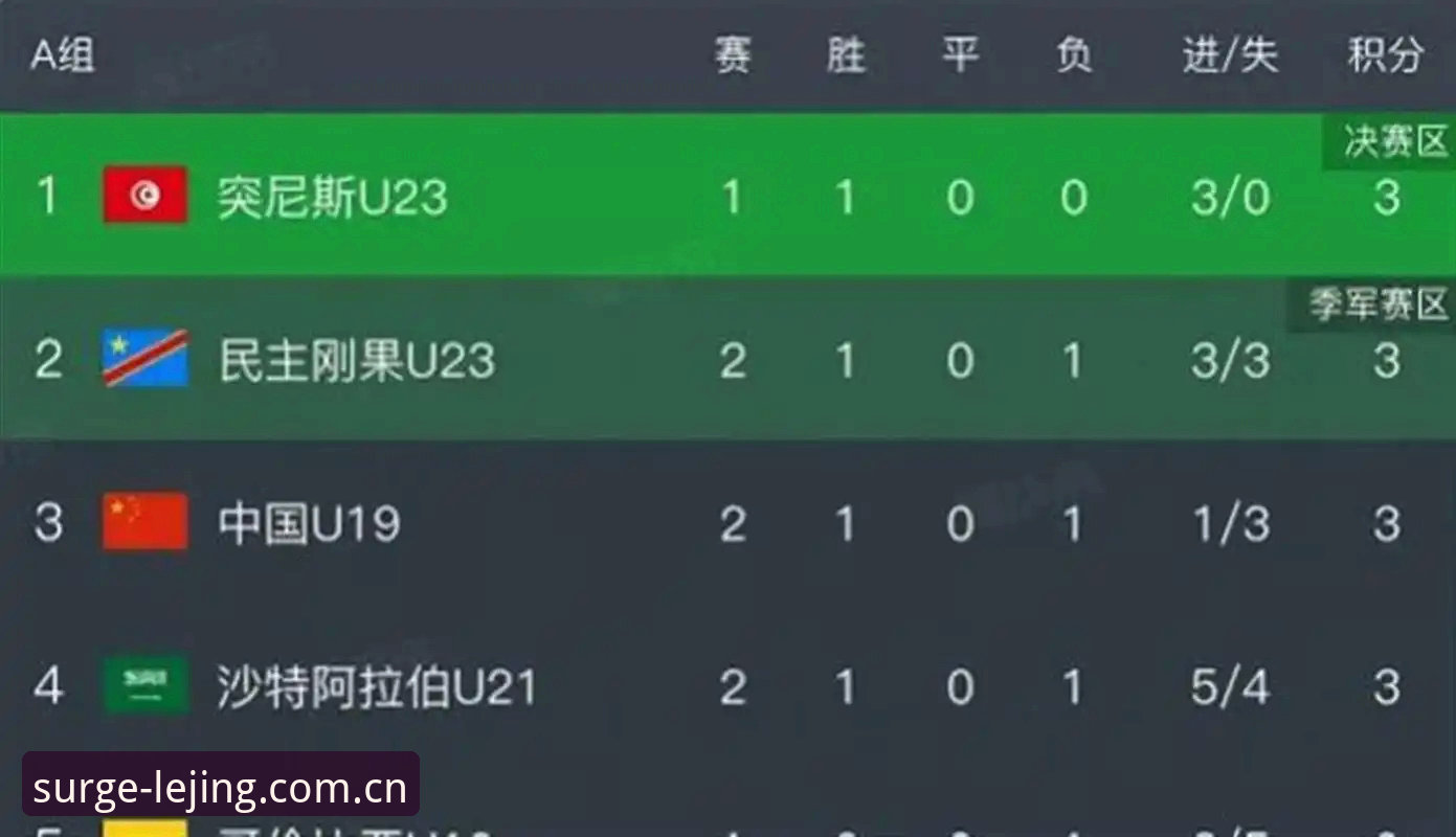 乐竞体育CN新版注册最新版 一场0-3的完败,暴露了U19国足哪些进攻瘫痪的根源?